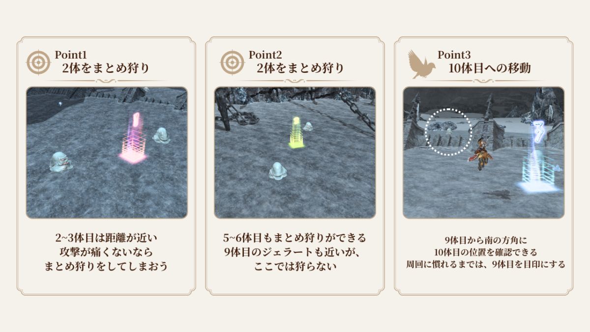 ジェラート狩りの3ポイント