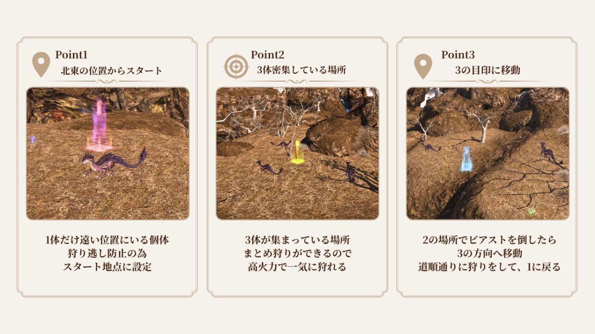 ビアスト狩りの3ポイント